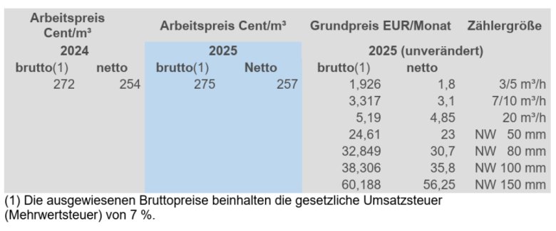 Tabelle mit den Wasserpreisen ab 01.01.2025 in Weinsberg