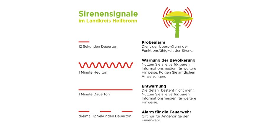 Erklärung der Sirenensignaltöne