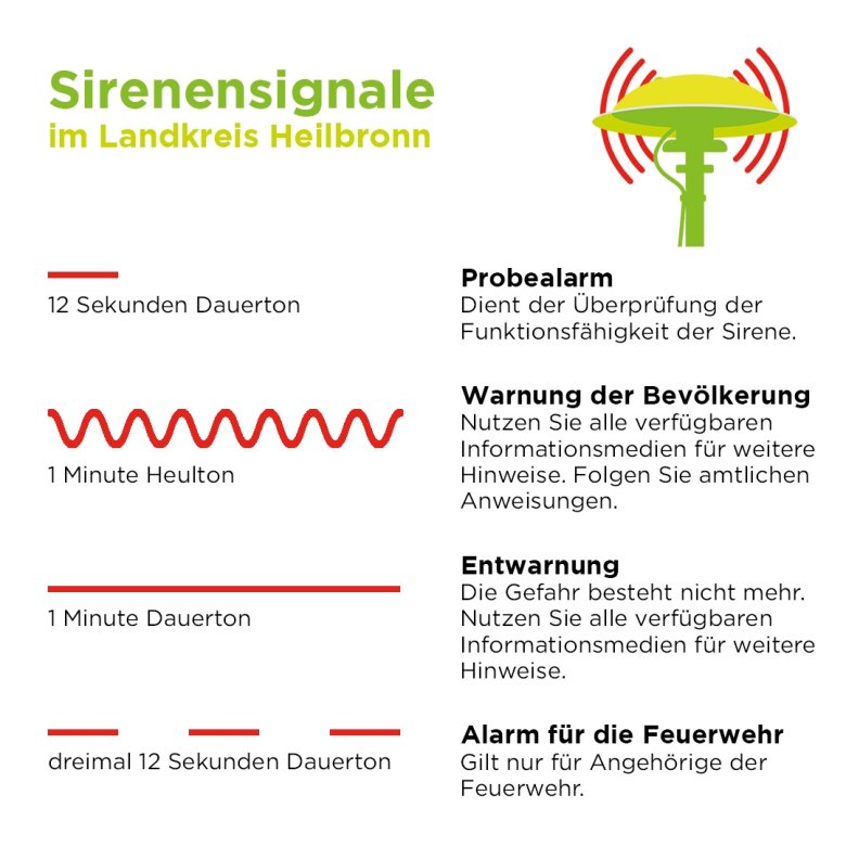 Erklärung der Sirenensignaltöne